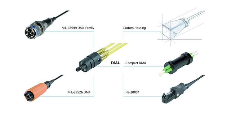 Scheme DM4 insert with possible connector shells