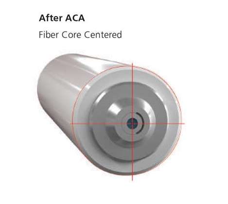 Improve your application by minimizing Insertion Loss (IL)