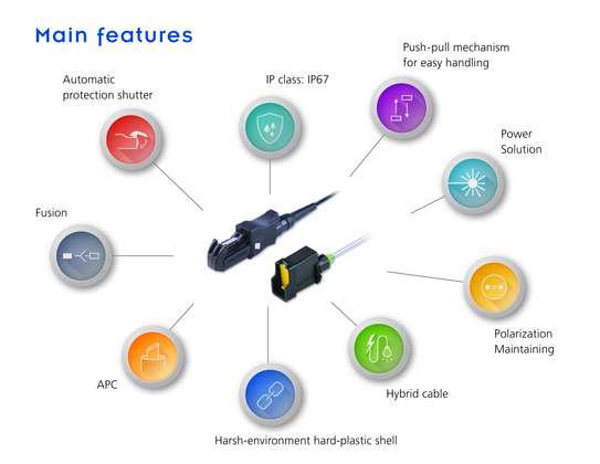 HE-2000® for demanding applications